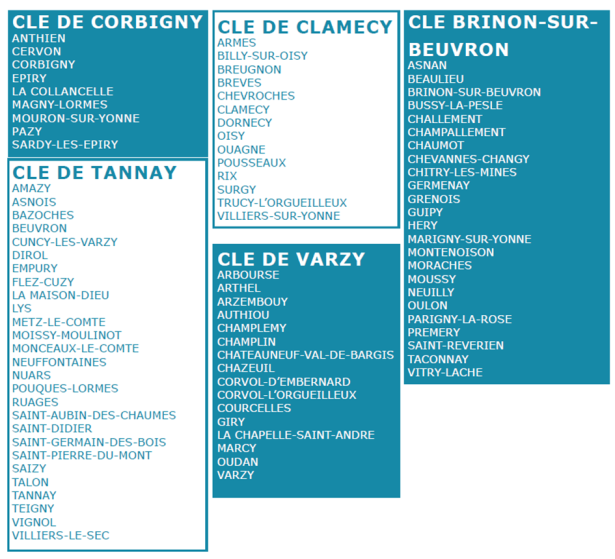 CLE CLAMECY