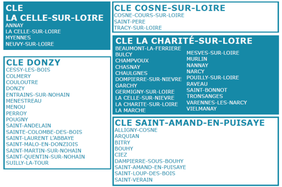 CLE COSNE